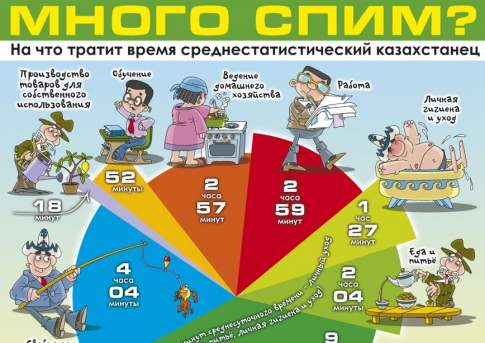 Много спим?